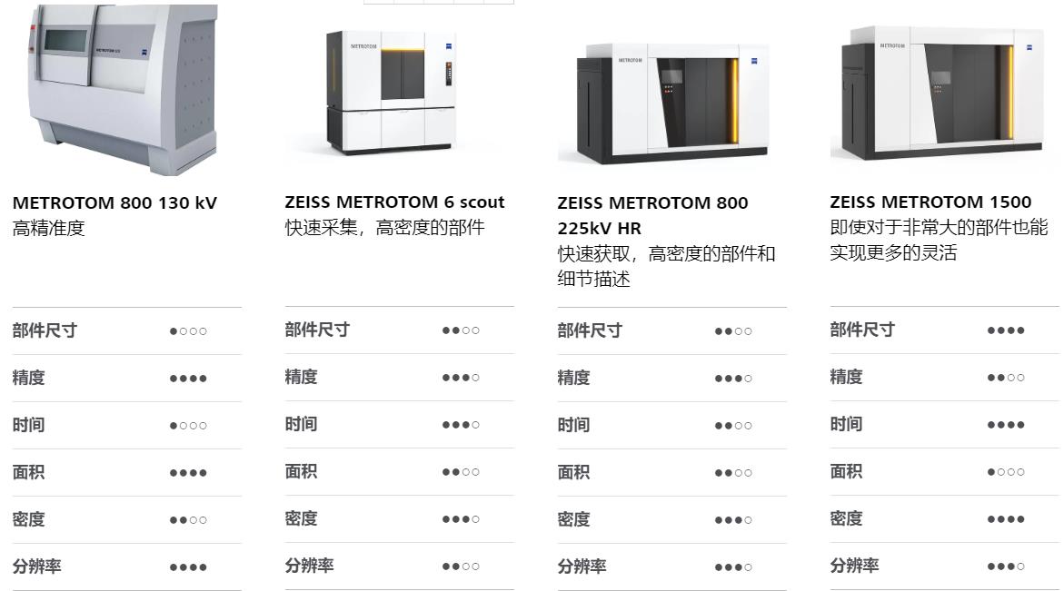 渭南渭南蔡司渭南工业CT