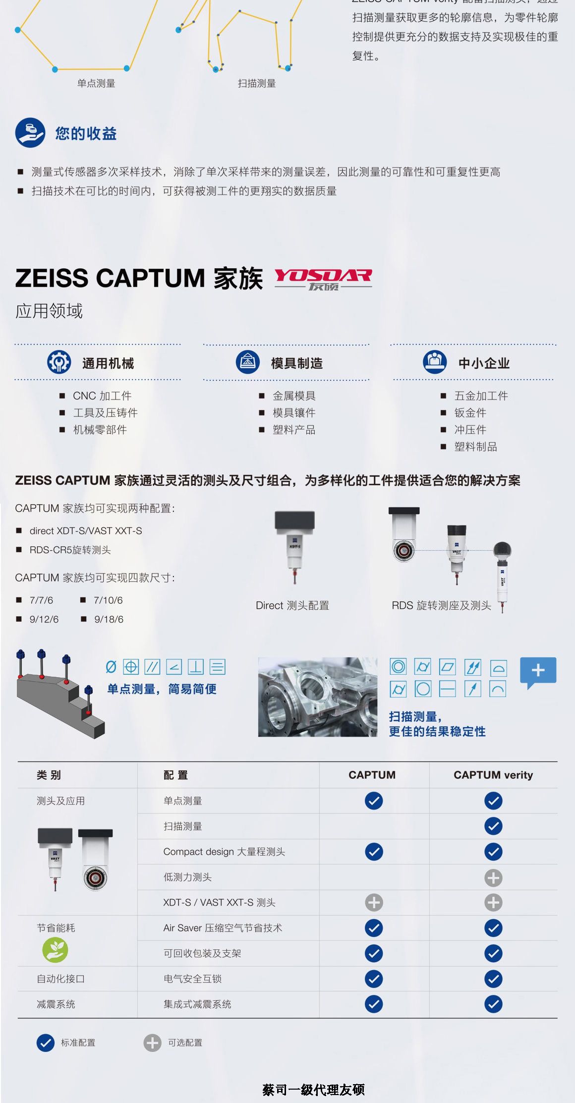 渭南蔡司三坐标CAPTUM