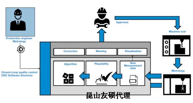 渭南蔡司渭南三坐标测量机